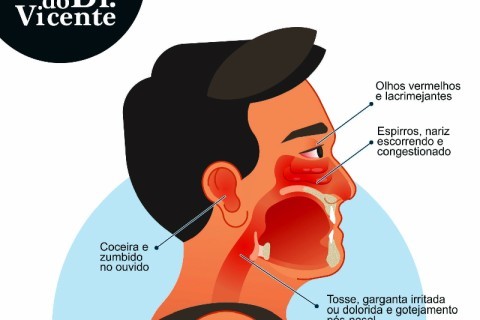 RINITE ALÉRGICA - DICAS DO DR. VICENTE