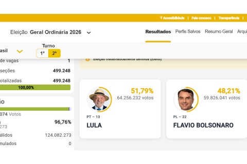 RESULTADOS ELEIÇÕES 2026 - 2o TURNO - 25/OUT/2026